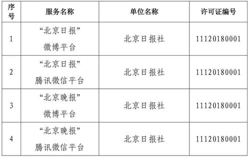 北京市互聯(lián)網新聞信息服務單位許可信息概覽（截至2024年6月28日）