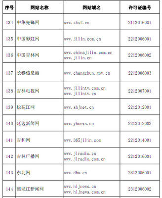 權威發(fā)布！國家網信辦公布294家互聯(lián)網新聞信息服務單位名單，引領互聯(lián)網新聞服務發(fā)展新方向