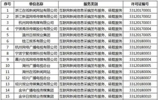 浙江新增16家獲準從事互聯(lián)網新聞信息服務的單位，推動新聞信息服務規(guī)范發(fā)展